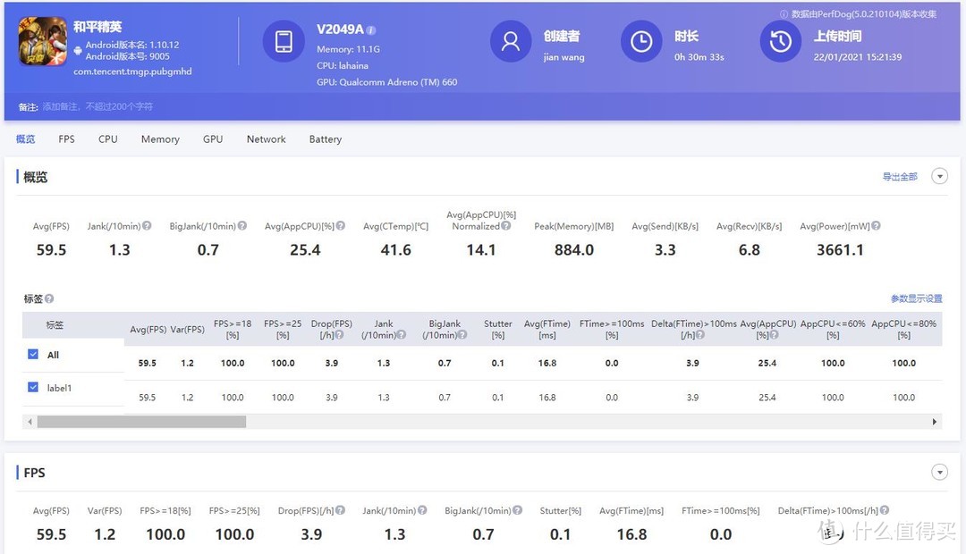 iQOO 7游戏性能实测：王者吃鸡完美，原神能耗表现喜人