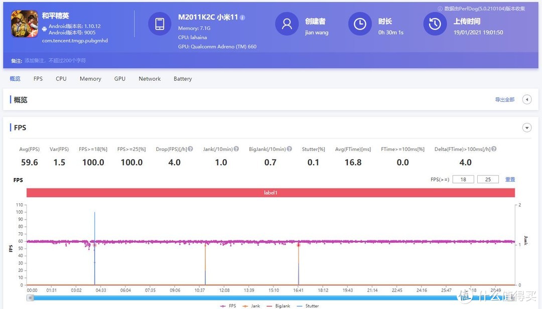 iQOO 7游戏性能实测：王者吃鸡完美，原神能耗表现喜人