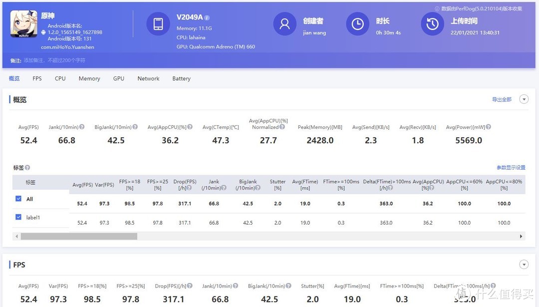 iQOO 7游戏性能实测：王者吃鸡完美，原神能耗表现喜人