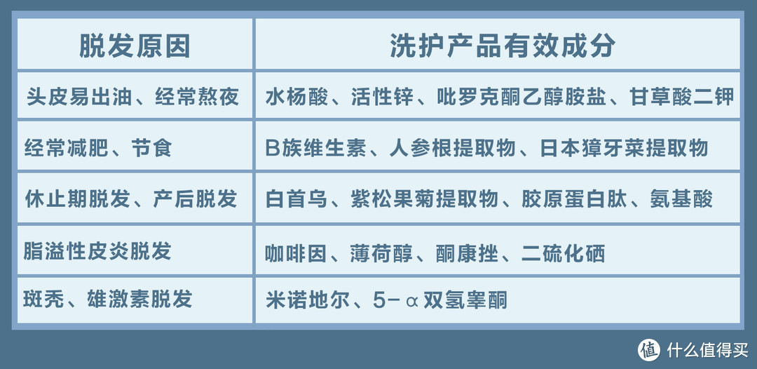 从成分分析到使用效果，亲测好用的10款超强防脱生发单品，秃头少女冲！