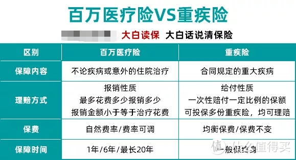 烦，买重疾险，被这些问题搞到头大！？你想问的我都知道！