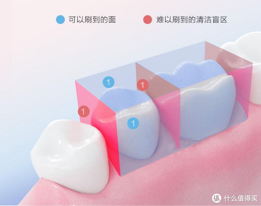 除了电动牙刷还用什么护齿？素诺可视超声波洁牙仪体验