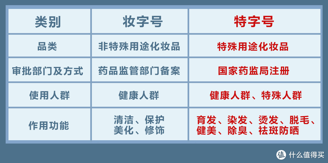 从成分分析到使用效果，亲测好用的10款超强防脱生发单品，秃头少女冲！