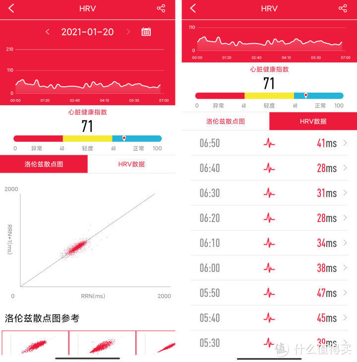 过年返家送父母，送科技送健康-DIDO Y2智能手环