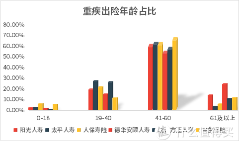 53家保险公司理赔赔付率95%以上！