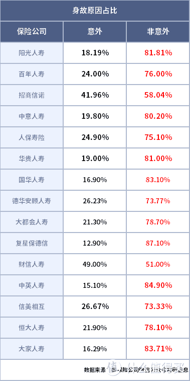 53家保险公司理赔赔付率95%以上！