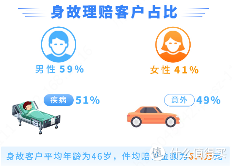 来源：财信人寿