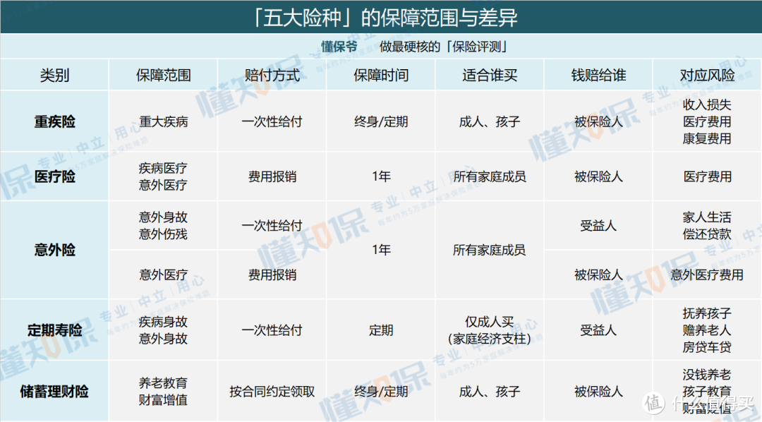 美团互助宣布“跑路”，互助计划还保险吗？