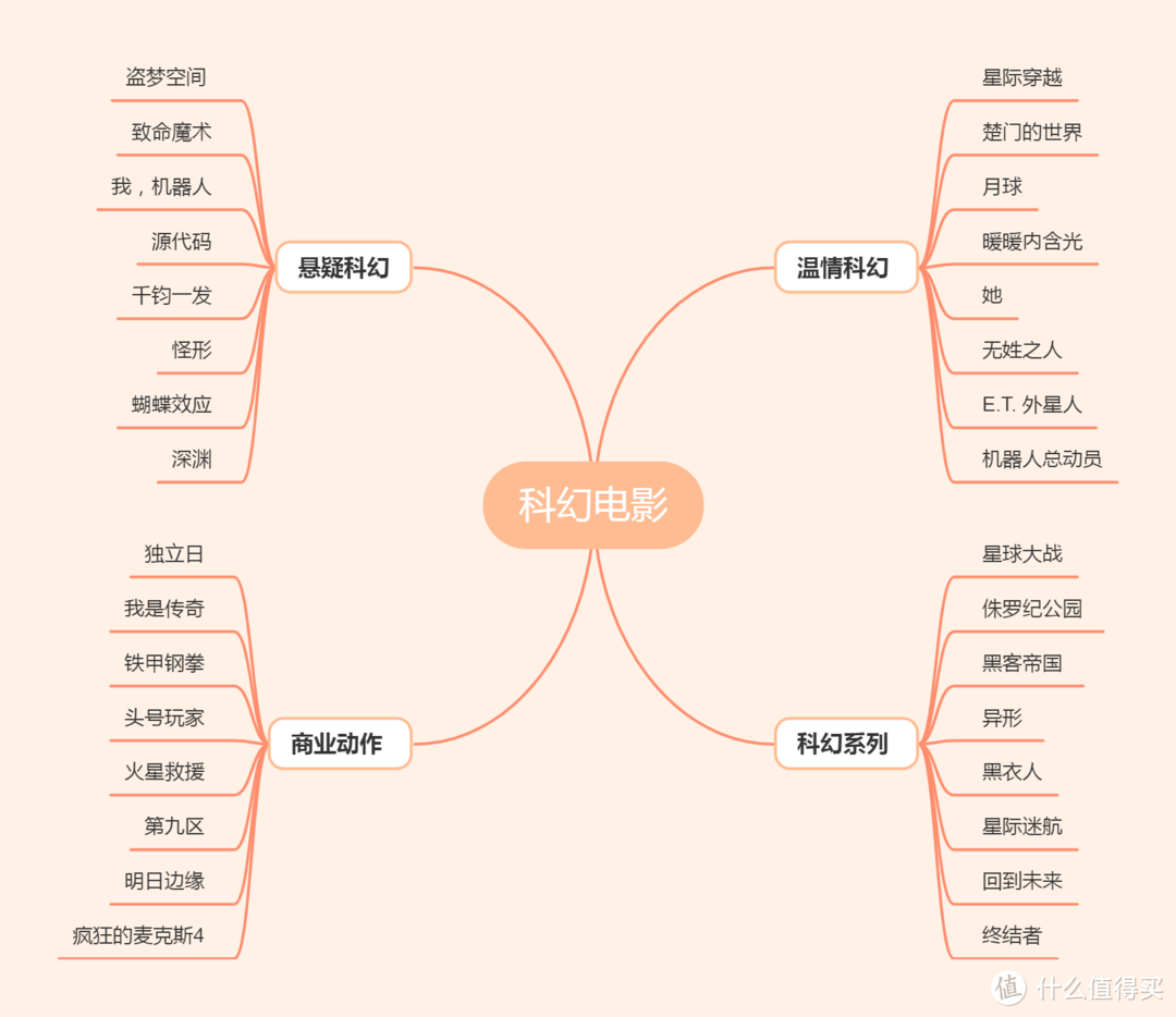 目录导图：无二维码