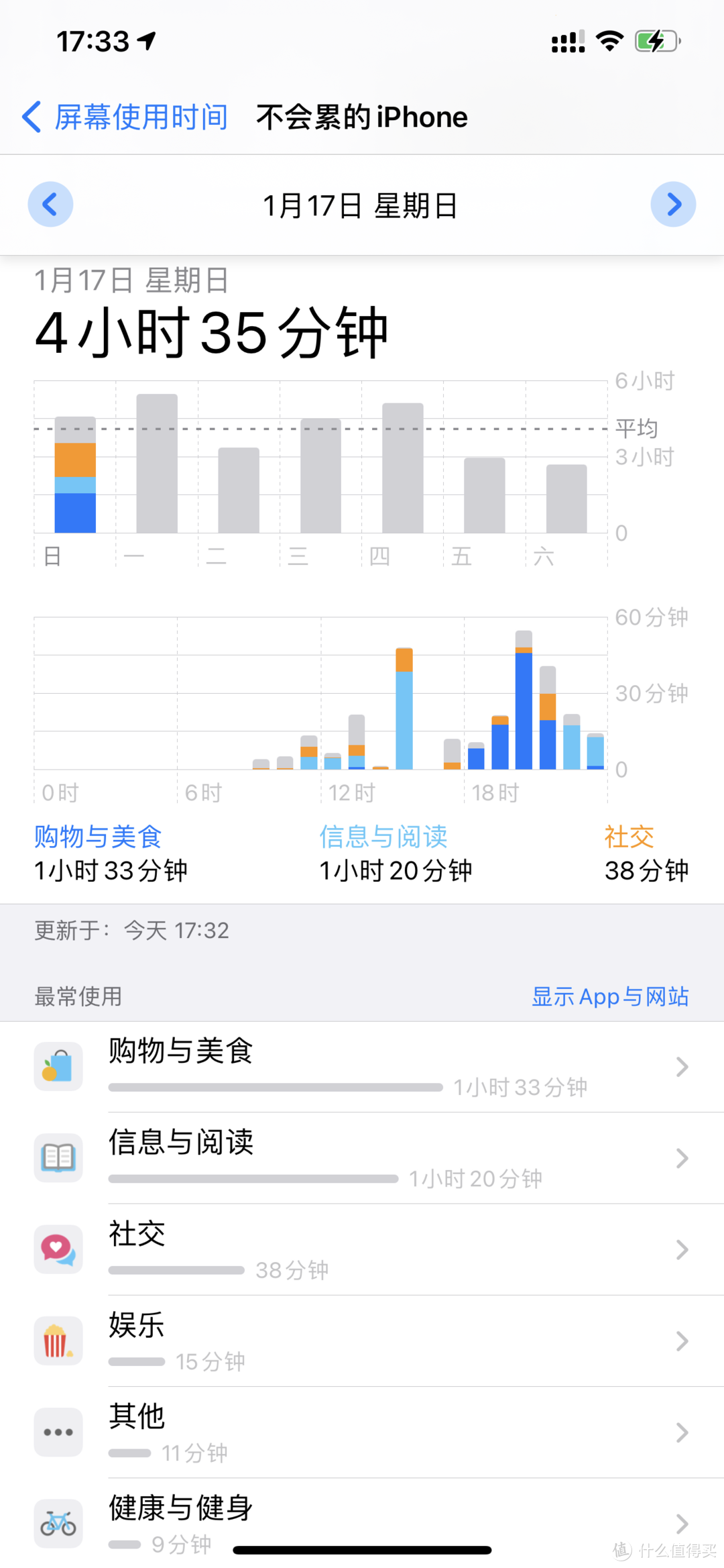 iPhone 12 pro max 我的第一台iPhone使用体验