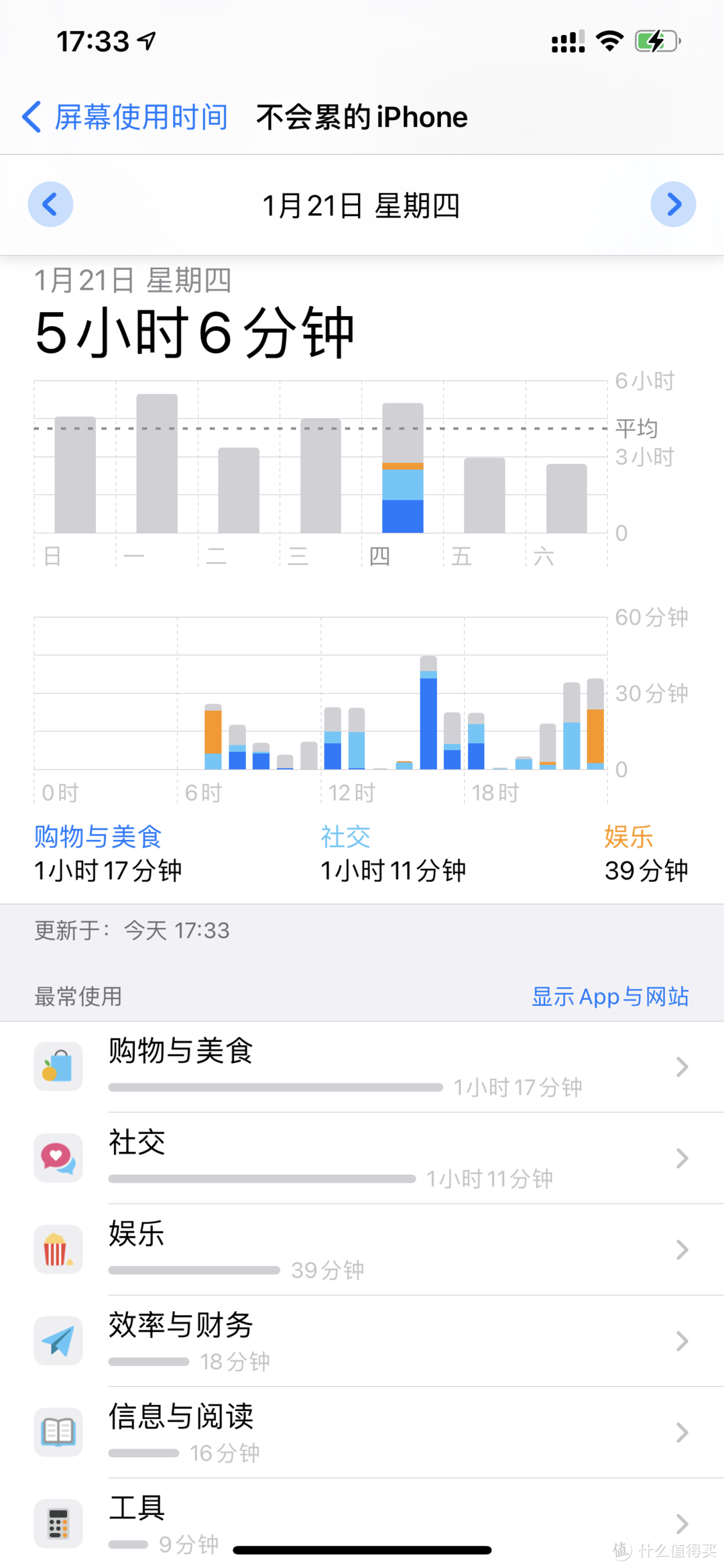 iPhone 12 pro max 我的第一台iPhone使用体验