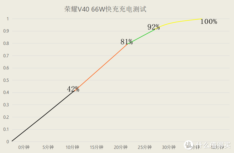 荣耀V40全面评测，颜值与实力兼备的一款新旗舰