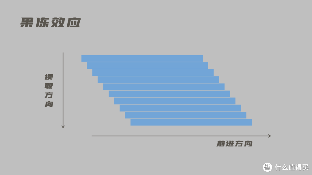 快门是什么？关于快门的前世今生