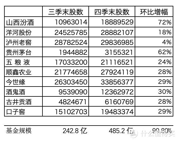 港股抢破头 | 基金定投组合周报 #20210123