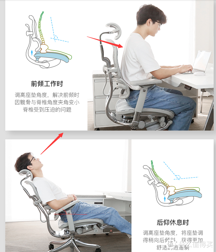 保友金豪L商品详情图，模特没有支架只能前倾工作，后仰时视角上抬45°，扶手也同步上抬