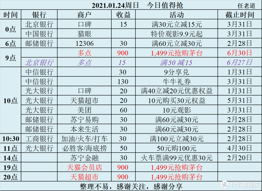 2021.01.24周日