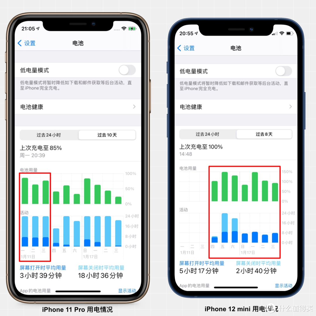 「小而不少、简而不减」—— iPhone 12 mini 体验评测 