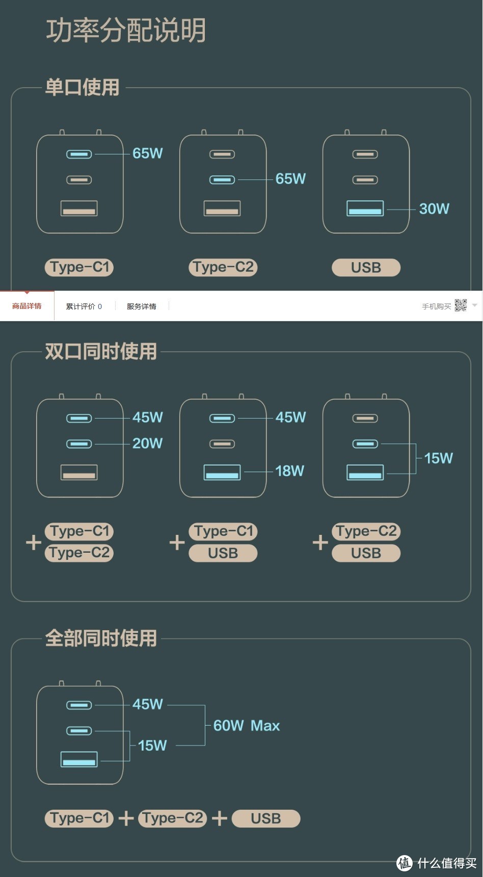 米物甄妙65W三口氮化镓充电器开售；POCO C3销量破百万