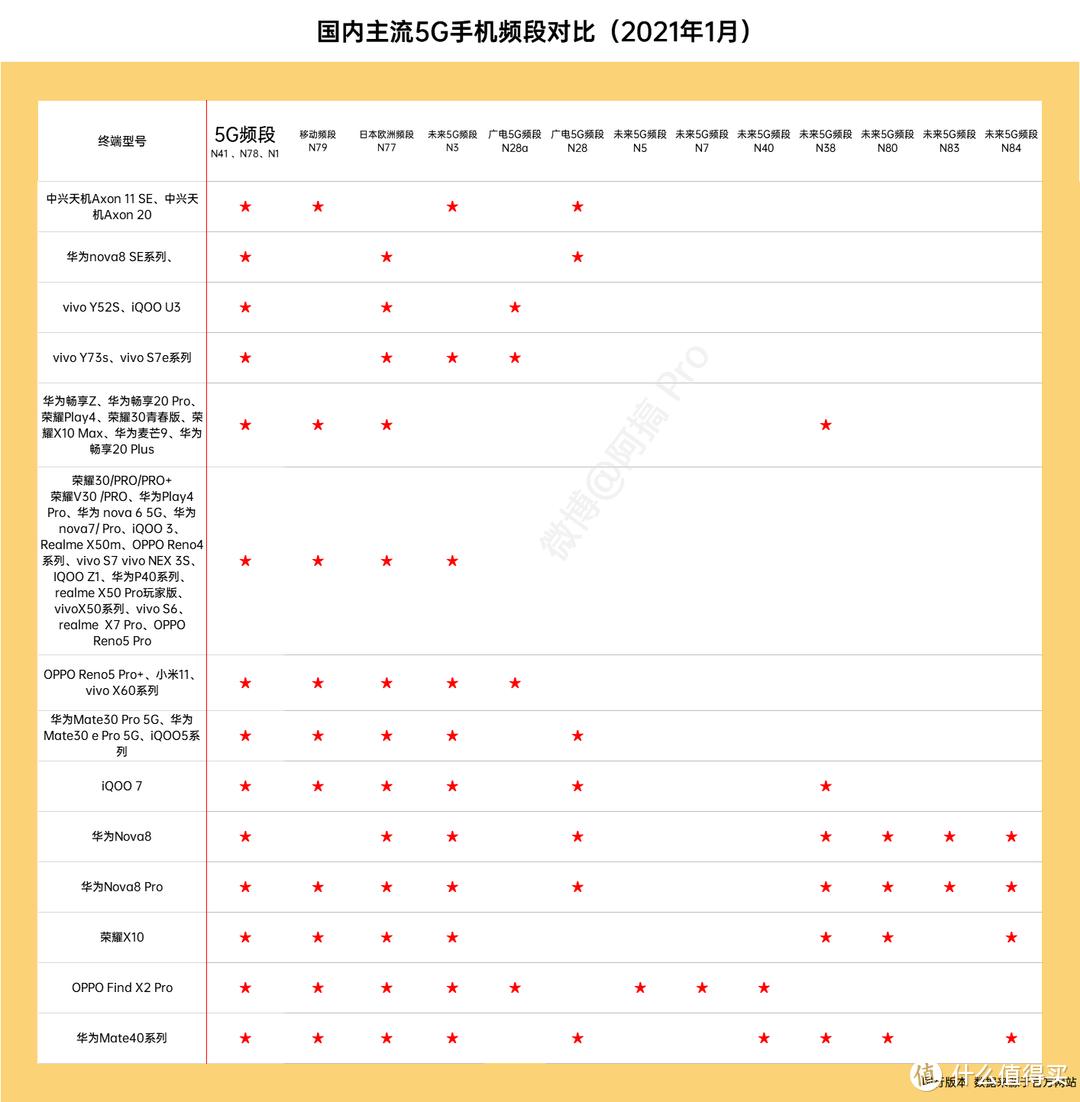 2021年春节手机选购指南——不合适选购手机的时期