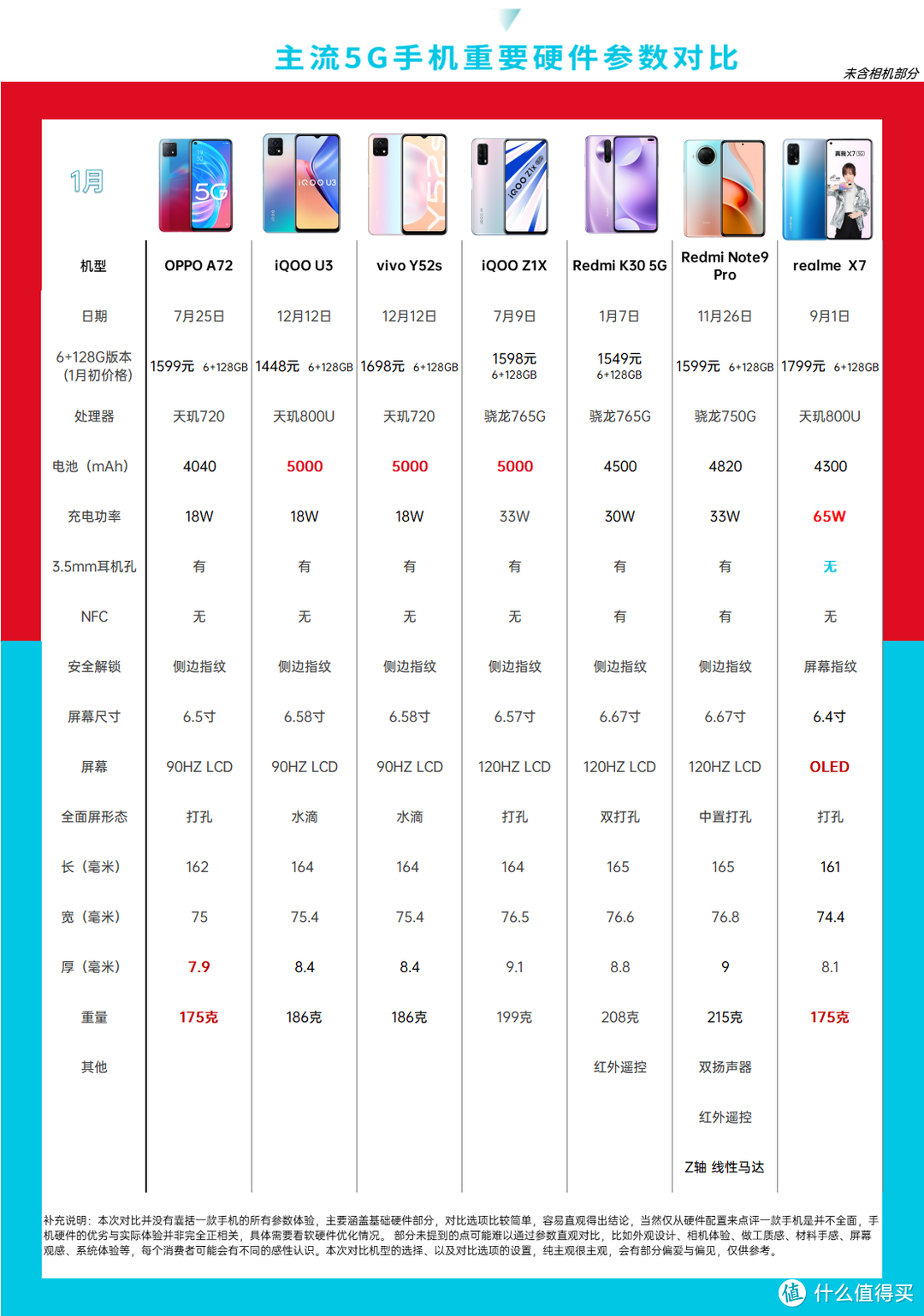 2021年春节手机选购指南——不合适选购手机的时期