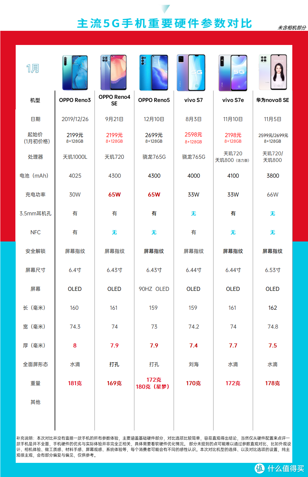 2021年春节手机选购指南——不合适选购手机的时期