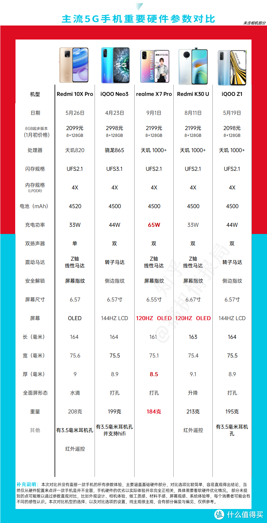 2021年春节手机选购指南——不合适选购手机的时期