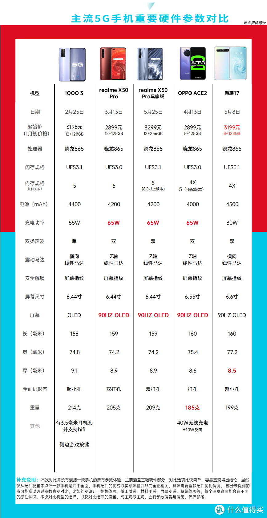 2021年春节手机选购指南——不合适选购手机的时期