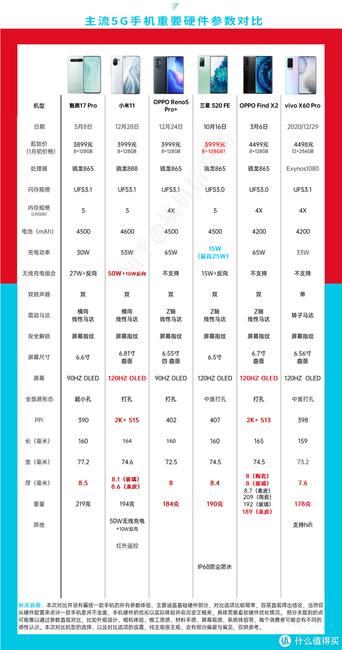 2021年春节手机选购指南——不合适选购手机的时期