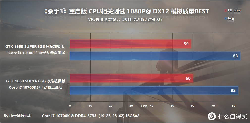 《杀手3》—光头47带着重庆回归，优化给力RTX 3060Ti满足4K流畅