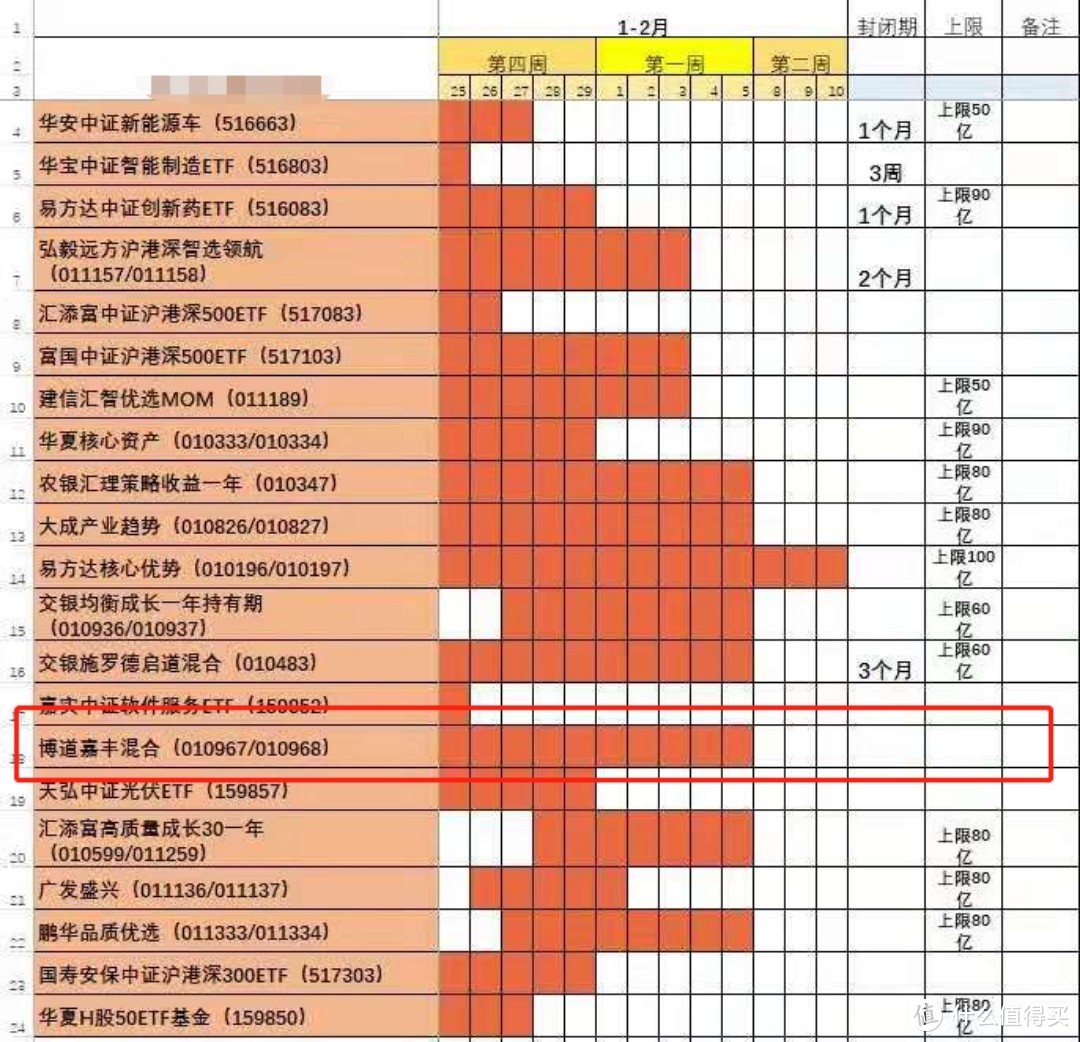 下周那么多新基金，哪只最值得买？—一个被私募耽误的老将！