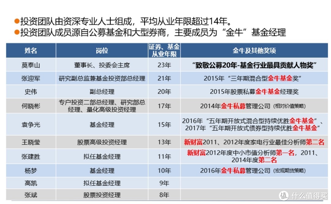 下周那么多新基金，哪只最值得买？—一个被私募耽误的老将！