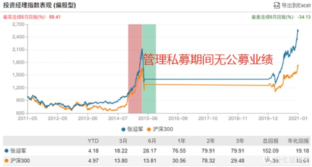 下周那么多新基金，哪只最值得买？—一个被私募耽误的老将！