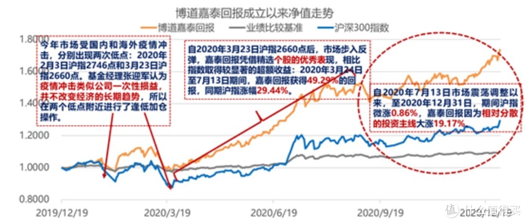 下周那么多新基金，哪只最值得买？—一个被私募耽误的老将！