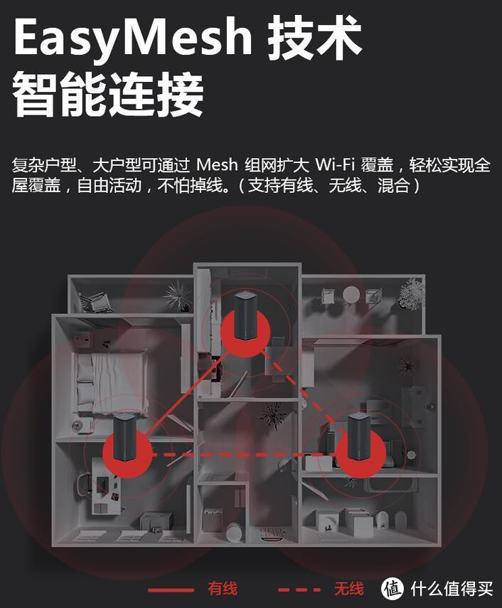 硬核路由评测 —— 新华三H3C-BX54鲸路由千兆wifi6路由器