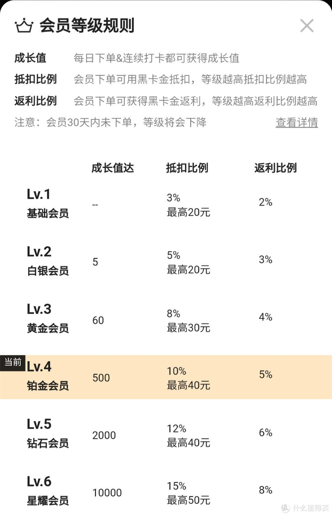 拼多多平台黑卡、月卡不完全使用手册