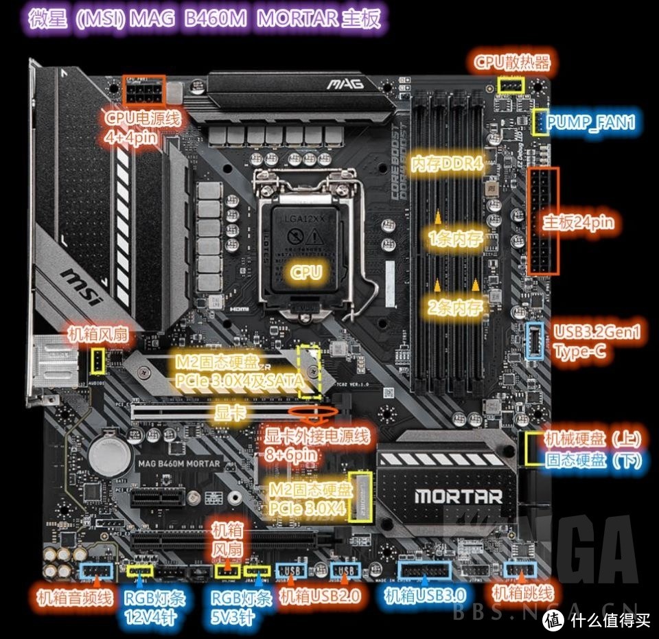 右下角usb3.0插上以后和风扇冲突