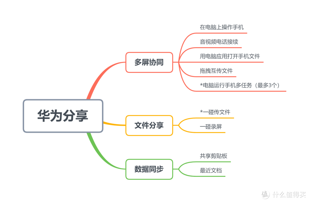 最便宜的麒麟990华为手机——Nova 6，在2021年的当下体验如何呢？