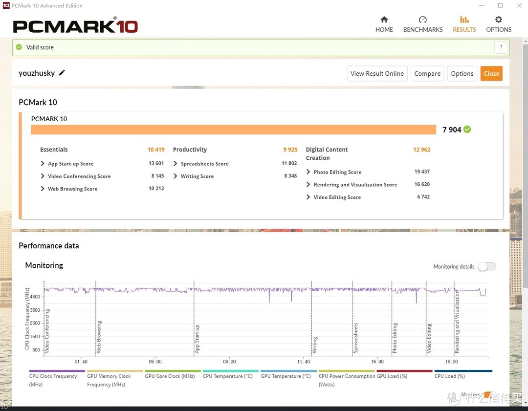 PCMARK benchmark