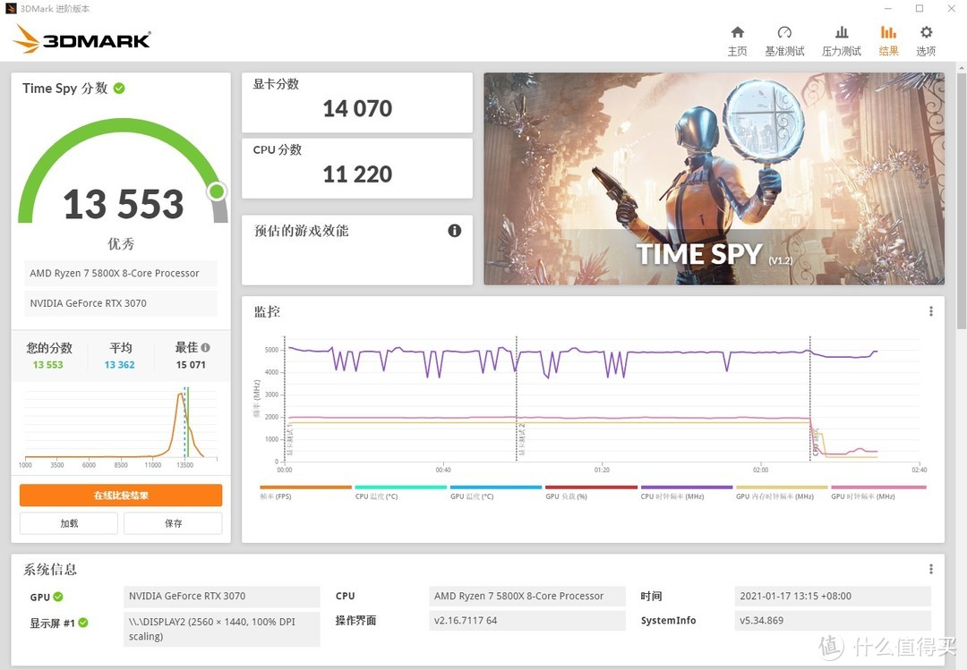 3DMARK TIME SPY 13553分