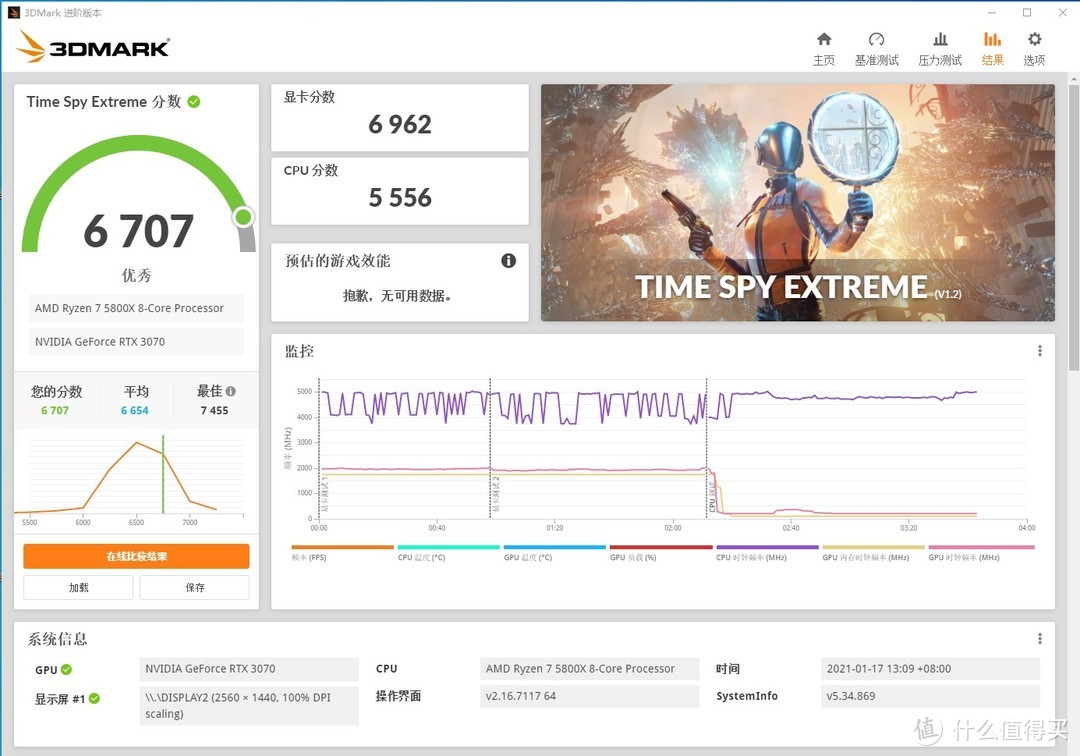 3DMARK TIME SPY Extreme 6707分