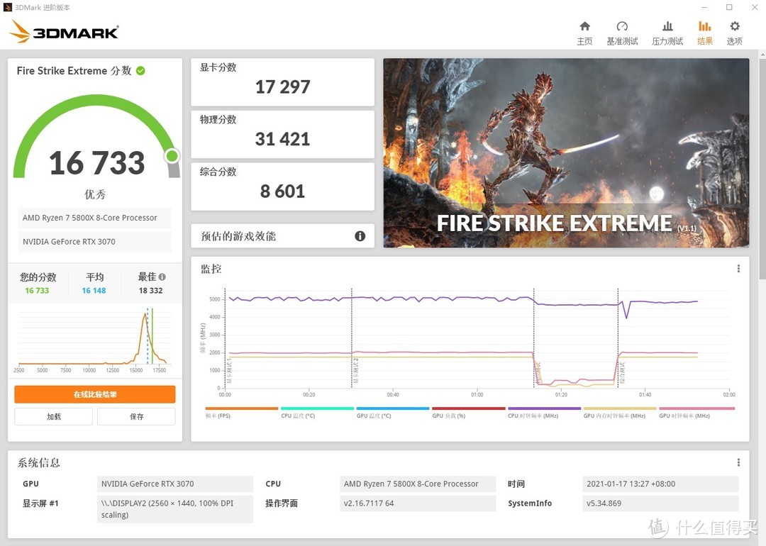 3DMARK FIRE STRIKE EXTREME 16733分