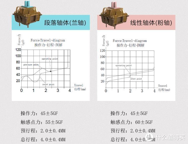 办公娱乐两相宜-黑爵巧克力机械键盘