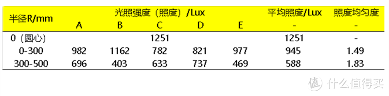 查词、算数、改作业，神灯统统满足你！大力智能作业灯T5使用分享