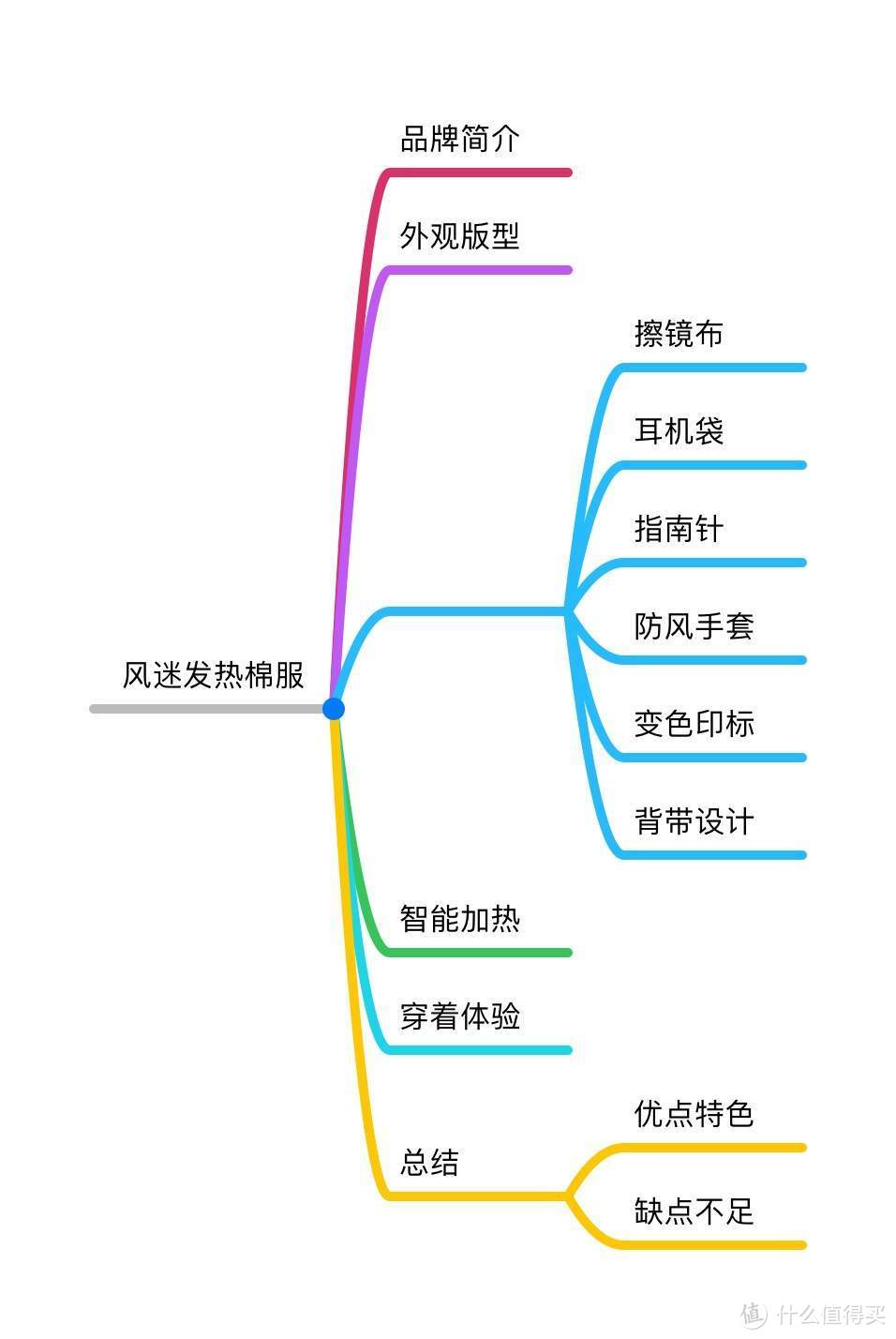 冬天衣服怎么穿？才能不像粽子，好看又保暖？