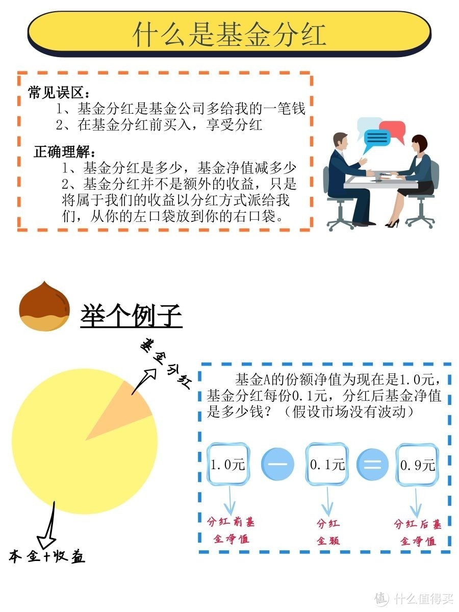 建议收藏！！关于基金分红的问题大整理