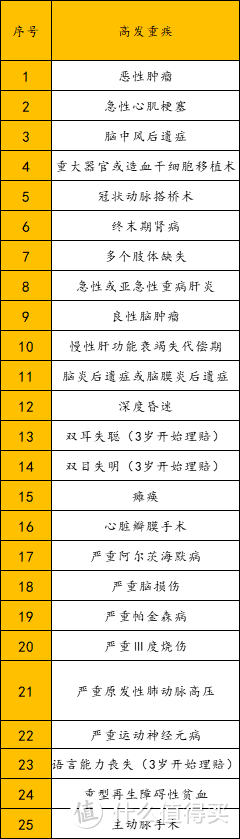 嘉和保重疾险怎么样？国富人寿保险公司靠谱吗？烦请慎重考虑！