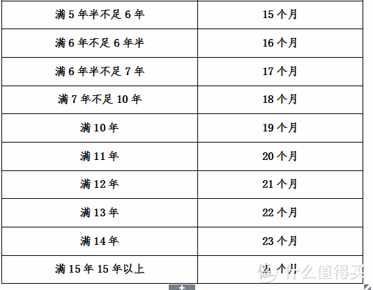   图源：合肥社保局