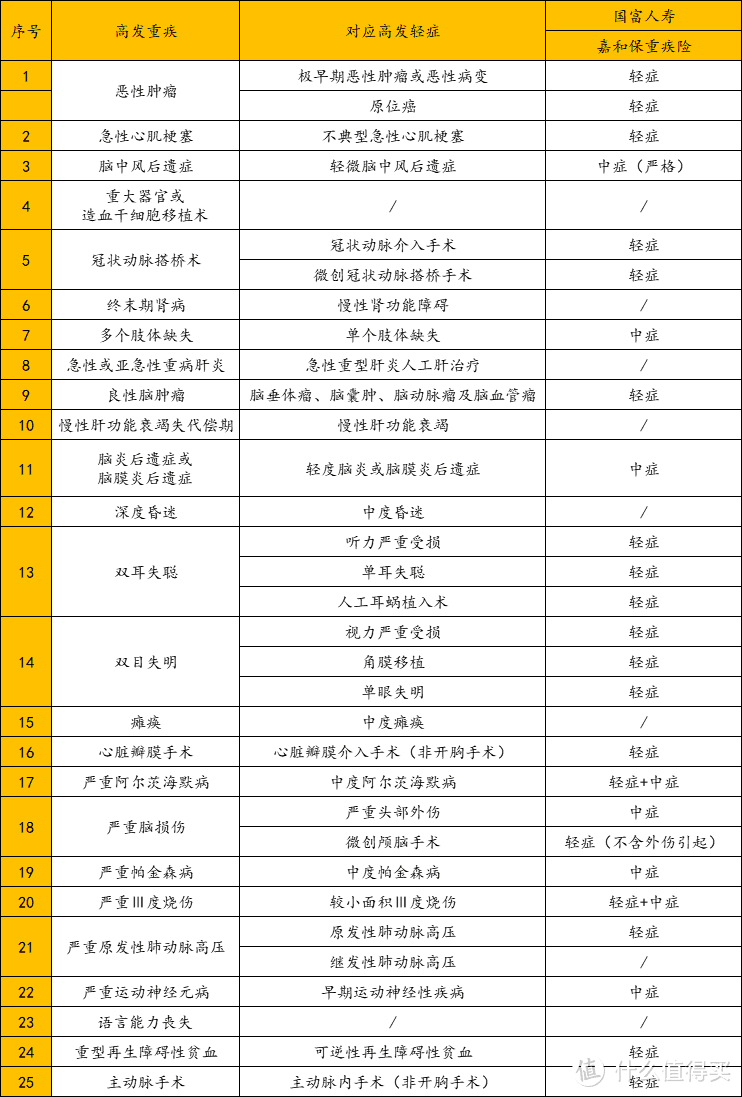 嘉和保重疾险怎么样？国富人寿保险公司靠谱吗？烦请慎重考虑！