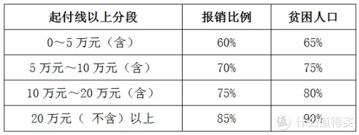   图源：合肥社保局