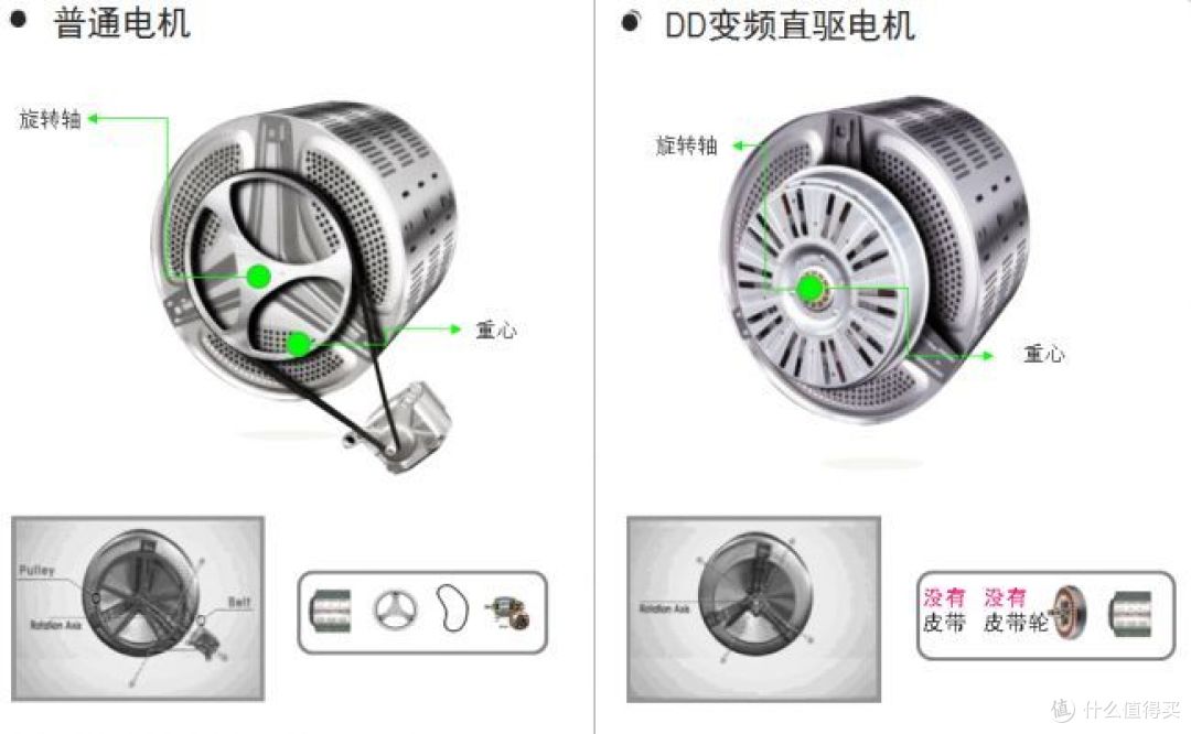 干货输出！洗衣机、冰箱、电视如何选？家电三大件一站式采购攻略（附年货节好价清单）